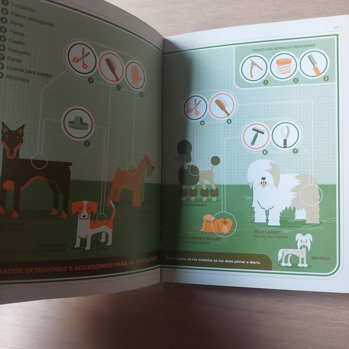 Perros. Manual de usuario - Brunner y Stall